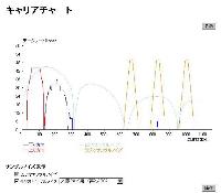 ACCA8M FBM CHART