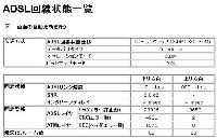 ACCA8M+12Mmodem status