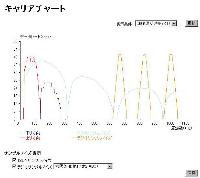 ACCA8M+12Mmodem CHART